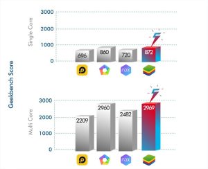 雷电模拟器vs 夜神模拟器
