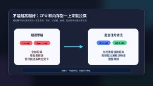 雷电模拟器CPU